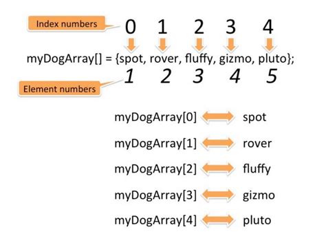 arduino array|arduino array copy.